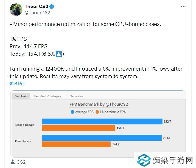 ThourCS：更新后low帧小幅度提升