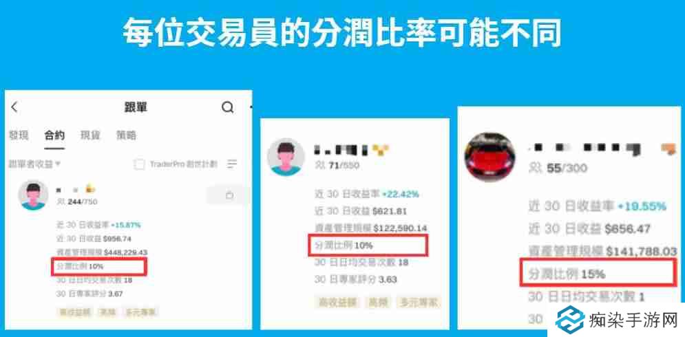 Bitget跟单交易是什么？如何跟单赚钱？Bitget跟单交易全教程