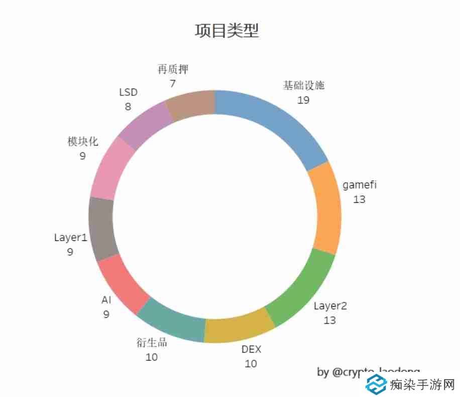 2024年空投大揭秘:探寻暴富机遇与避免风险陷阱