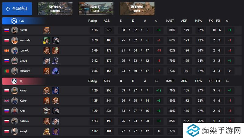 【VCT EMEA启点赛】TL 2-0 GX，败者组第二轮