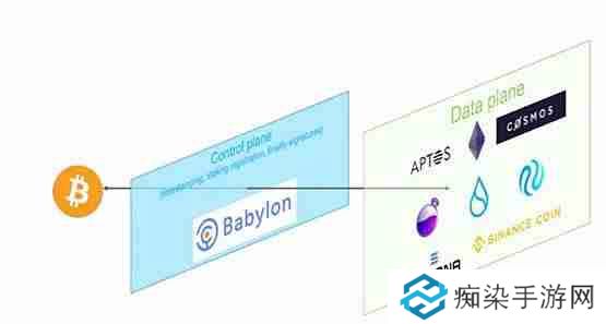 Babylon是什么？Babylon上线BTCFi赛道再思考