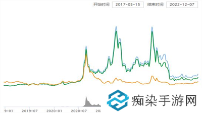 ant币最新价格是多少 ant币最新价格一览