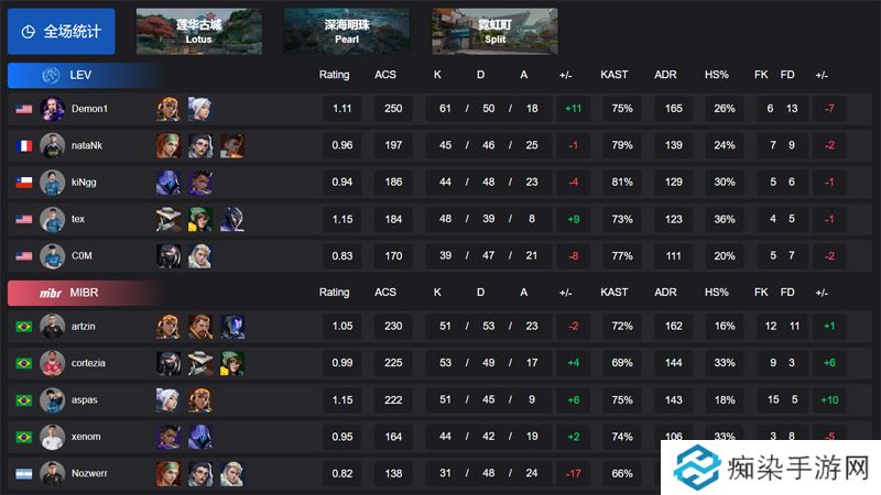 【VCT 美洲启点赛】LEV 1-2 MIBR，败者组第三轮