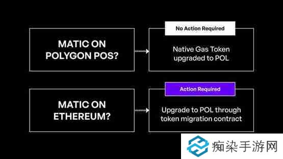 Polygon预计9/4升级POL！MATIC持有者需要注意什么？