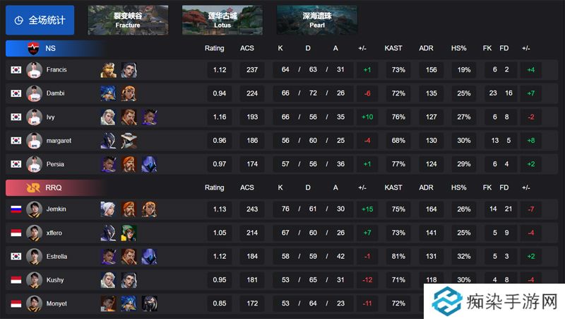 【VCT 太平洋启点赛】NS 2-1 RRQ，败者组第二轮