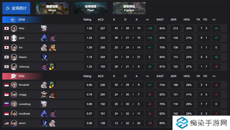 【VCT 太平洋启点赛】DFM 2-0 PRX，败者组第二轮