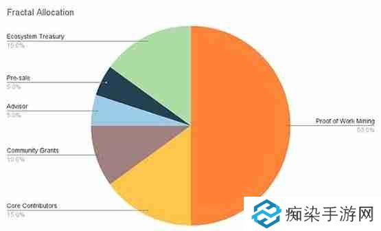 Mempool创始人：Fractal Bitcoin只是另一个shitfork