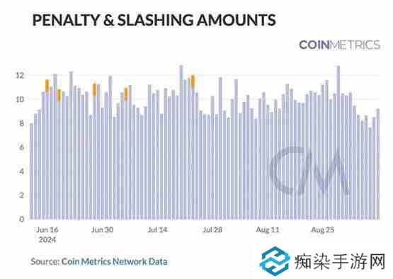 Coin Metrics：区块链网络健康入门指南