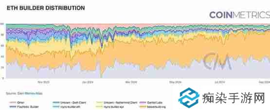 Coin Metrics：区块链网络健康入门指南