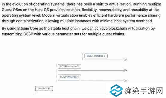 Mempool创始人：Fractal Bitcoin只是另一个shitfork