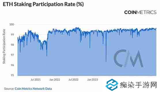 Coin Metrics：区块链网络健康入门指南