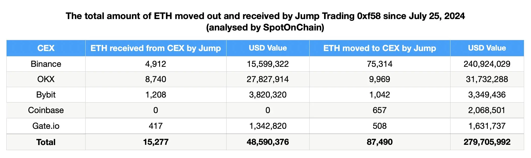 被指责带崩市场,起底加密做市商 Jump Crypto