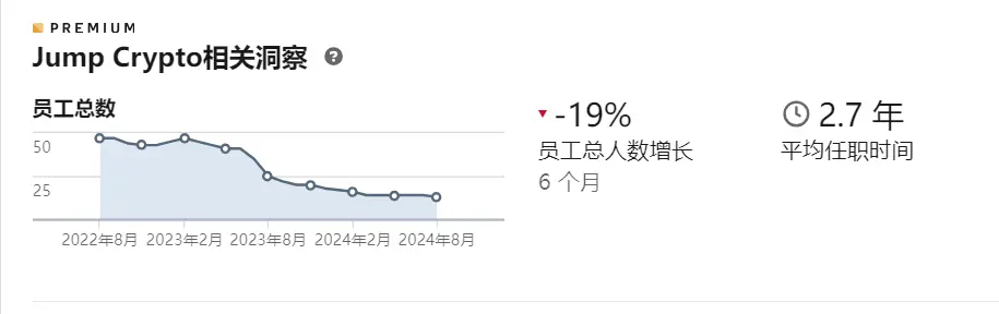 被指责带崩市场，起底加密做市商 Jump Crypto