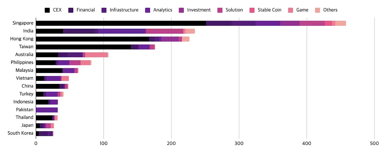 Web3 就业市场半年报：ETF 获批后职位激增，亚洲崛起远程工作成主流