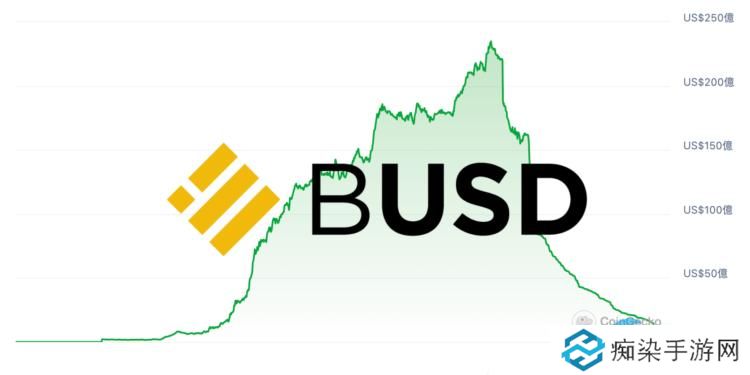 SEC默默结束Paxos调查、并未认定BUSD是证券!但发行量已崩跌99%