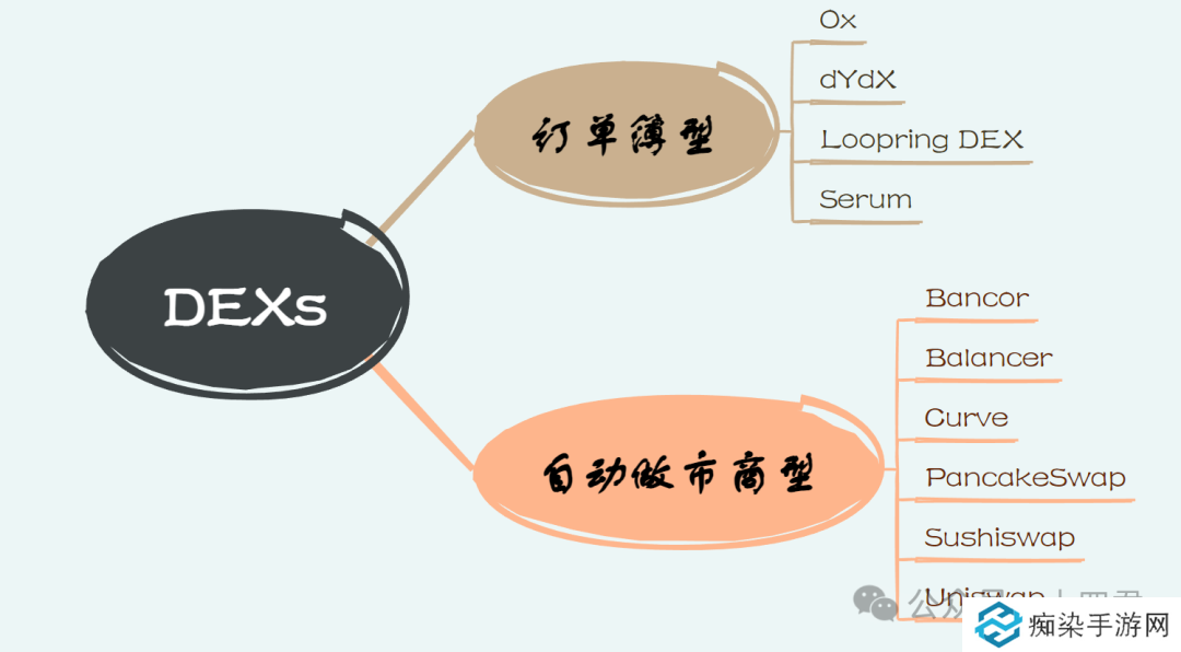 以安全为核心,从ArtexSwap看Dex的另一种架构