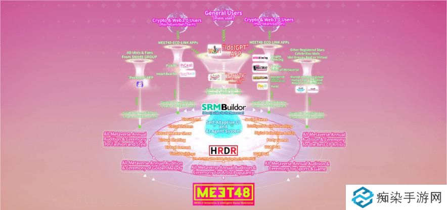 左手粉丝经济右手AI，MEET48的Web5 (Web2+Web3) 生态打造之路