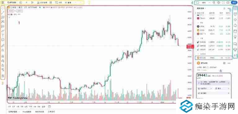 TradingView是什么？新手如何用Tradingview看盘？