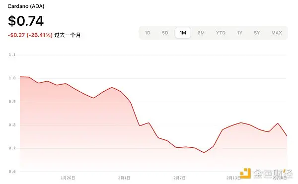 加密 ETF 新热潮:2025 年最新申请进展与展望