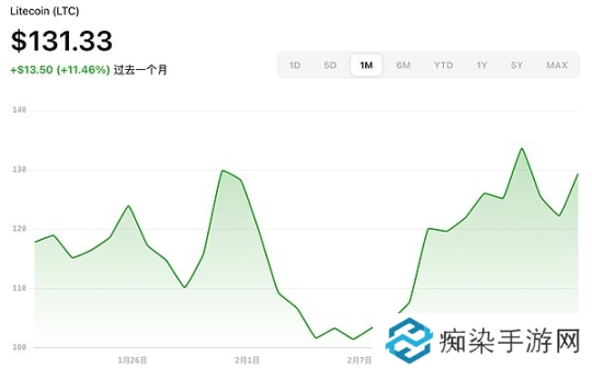 加密ETF新热潮：2025年最新申请进展与展望