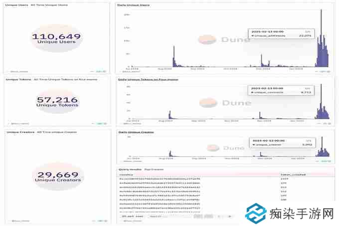 BinaryX再次更名FORM，还给社区的FOUR即将暴涨？