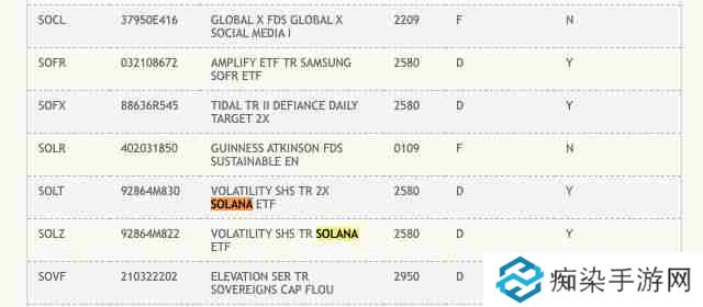 一文了解美国DTCC列入2档SOL期货ETF！现货ETF也不远了？