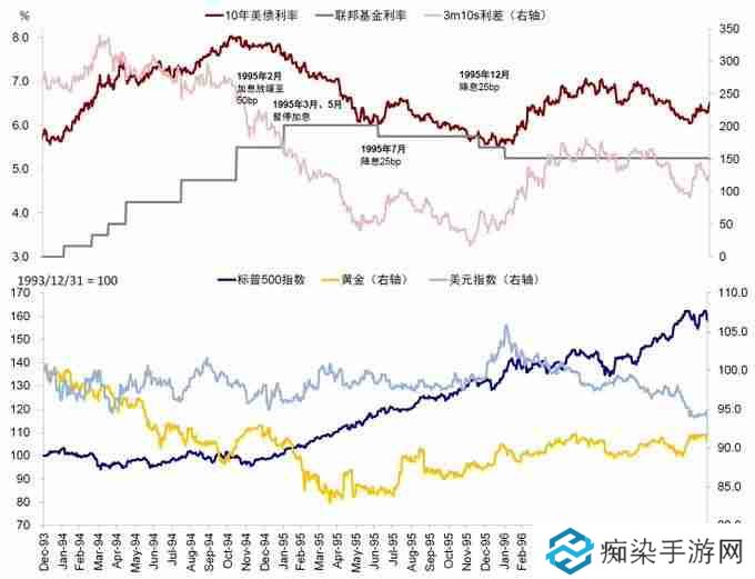 梳理美国大债务周期：风险、机遇和思考