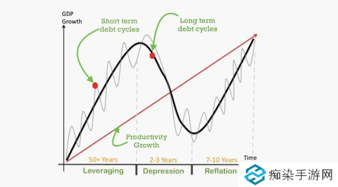 梳理美国大债务周期:风险、机遇和思考